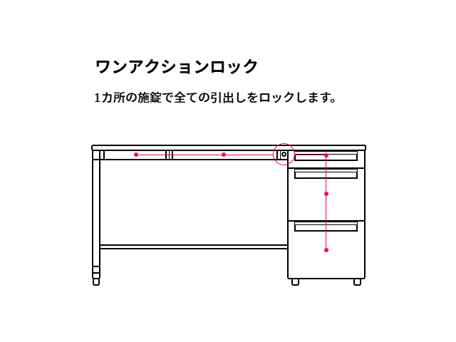 中古|プラス|US|片袖デスク・事務机・片袖机・パソコン 中古|プラス|US|片袖デスク・事務机・片袖机・パソコン